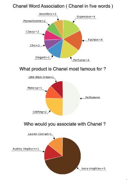 chanel limited annual report|Chanel annual report 2021 pdf.